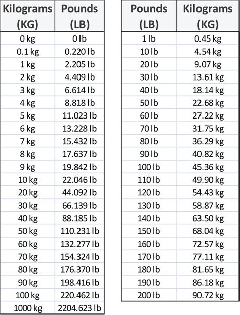 102 pounds in kg|102 Pounds to Kilograms (102 lbs to kg)